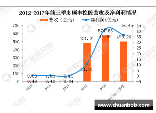 弗赖堡客场惨败弯道超车积分榜下滑