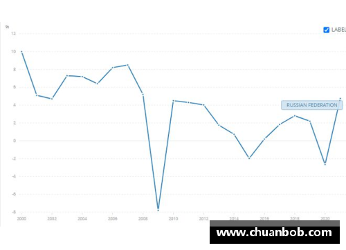 我国GDP突破17.73万亿美元，四季度增长4%，2021年全年增长8.1%