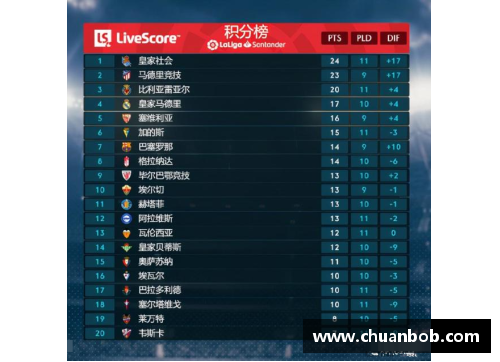 大众彩票巴塞罗那冲击西甲巅峰：战胜领头羊争夺关键3分 - 副本