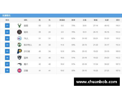 大众彩票NBA赛程分析与球队排名：全面探讨2024赛季的竞争与趋势