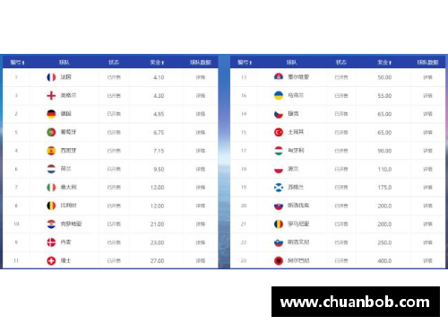 大众彩票欧洲杯最新排名出炉，揭示球队实力对比
