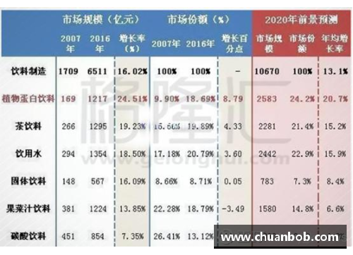 大众彩票21世纪生物医学的三个主要发展趋势 - 副本 - 副本
