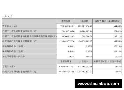 大众彩票莫比莱发布盈利报告，净利润较去年同期增长20%